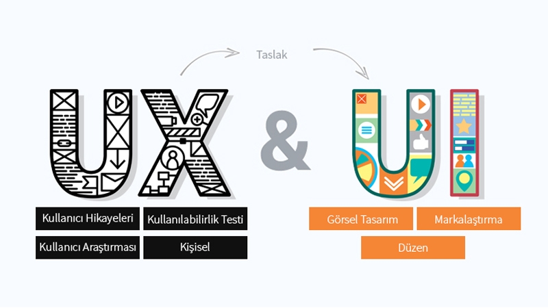 Kullanıcı Deneyimi (UX) Tasarımı Neden Gerekli